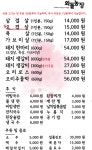 화돌농장 화순점
