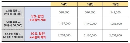 엘앤케이경희대태권도&점핑줄넘기 개포본원
