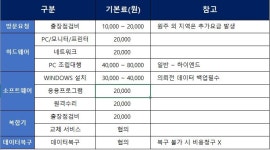 망고PC