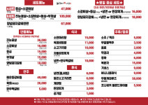 털보네 우시장 하남미사본점