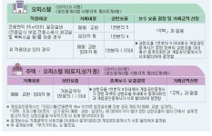 부동산이즈오룡아침공인중개사사무소
