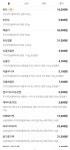 배스킨라빈스 안산일동
