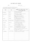 손샘영어 상인주니어학원