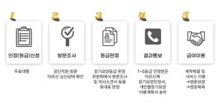 헤세드재가노인복지센터