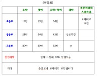 분석수학영어학원