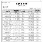 탑마이스터기술학원