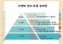 GnB어학원 버들캠퍼스