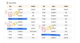 GnB어학원 버들캠퍼스