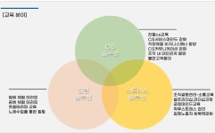 혼디모영컴퍼니