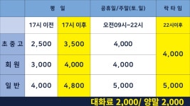 용원그랜드볼링장