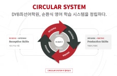 DYB최선어학원 광주캠퍼스