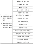 대율행정법률사무소