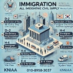 케이엔국제행정사사무소KNIAA크니아