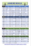 내손배우리학원