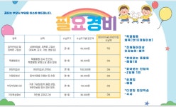 롯데아이꿈터어린이집