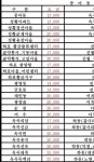 광양대리운전 중마동대리운전