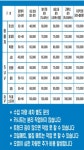 탑셀프손세차장