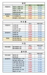 우리동네안경원 의왕점