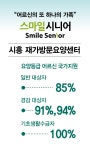 스마일시니어 시흥재가방문요양센터 시설 사진