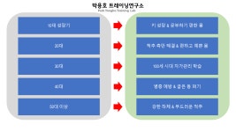 박용호트레이닝연구소