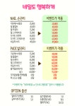 네일도행복하개