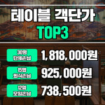 에이디에프앤비