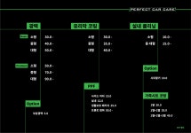 퍼펙트카케어