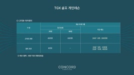 TGX아카데미앤스크린 스타필드 수원