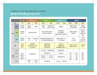 플라톤아카데미 오천호반교실