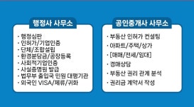 행정사사무소 현