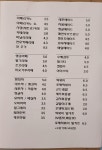 시장카페
