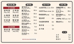 불막열삼 진주평거점