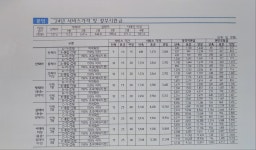 해피케어 평택지사