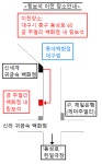 링보석