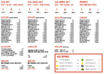 피자다오 샤로수길점