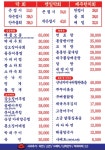 꺼꾸잽이 초장집 파주점
