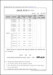 탑킴입시컨설팅진학지도교습소