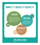 경대연합신경과의원