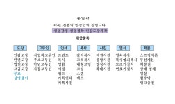 동일사