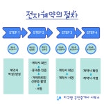 지구별공인중개사사무소