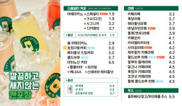 포트캔커피 의정부역점