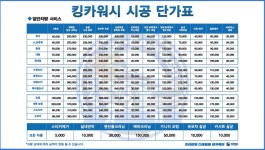 킹카워시 용당점