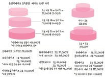 운정떡케이크 쫀득공방