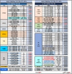 눈높이 예스클래스 경화점