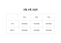 수쌤수학학원