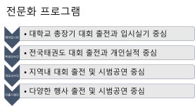 감사랑 태권도퍼포먼스센터