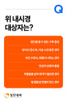 성모내과의원
