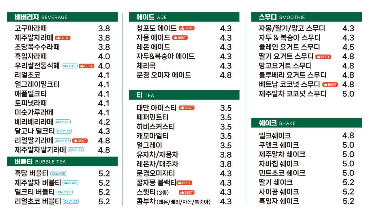 포트캔커피 구리점 이미지