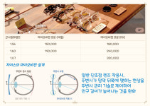 안경나라 위드렌즈 인천연수점