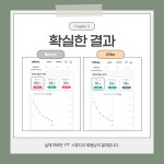 프로핏 PT 스튜디오